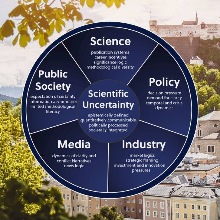 Summer School / From Evidence to Trust Summer School / From Evidence to Trust