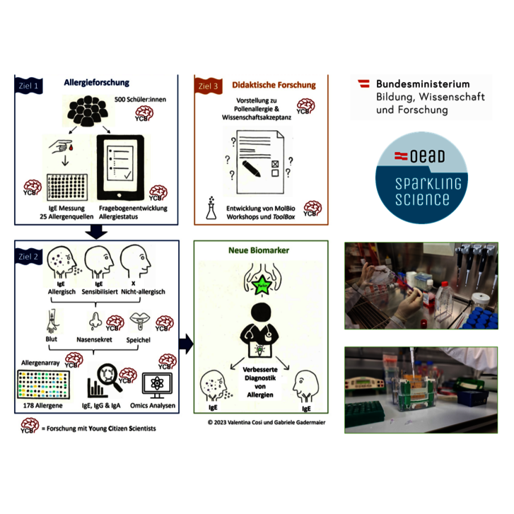 Projektpartnerschaft im Allergieforschungsprojekt DIAG_NOSE Projektpartnerschaft im Allergieforschungsprojekt DIAG_NOSE