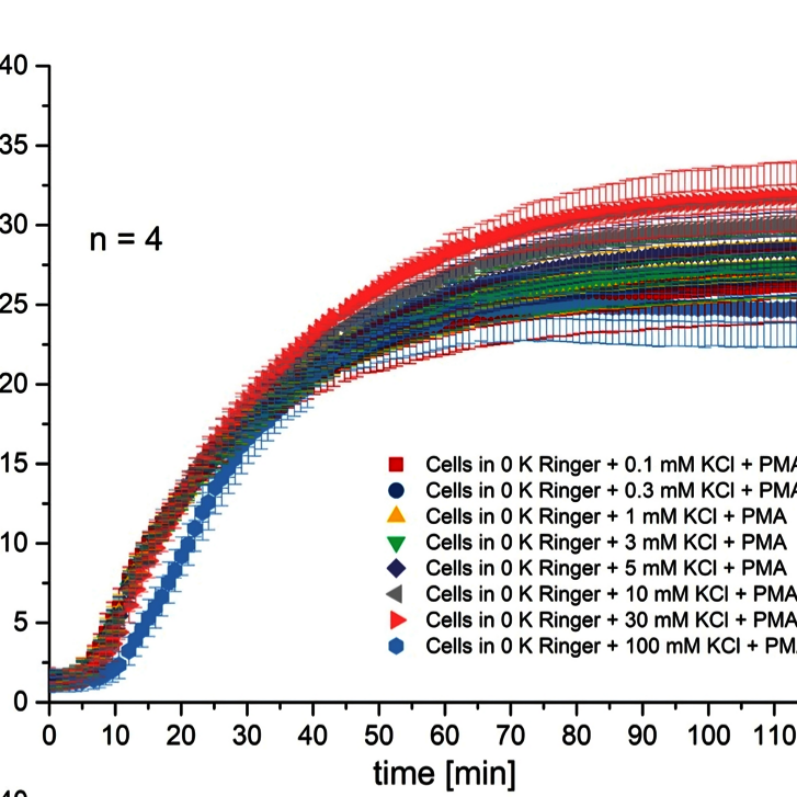Gemeinsame Publikation der Physiologie Salzburg und Nürnberg Gemeinsame Publikation der Physiologie Salzburg und Nürnberg